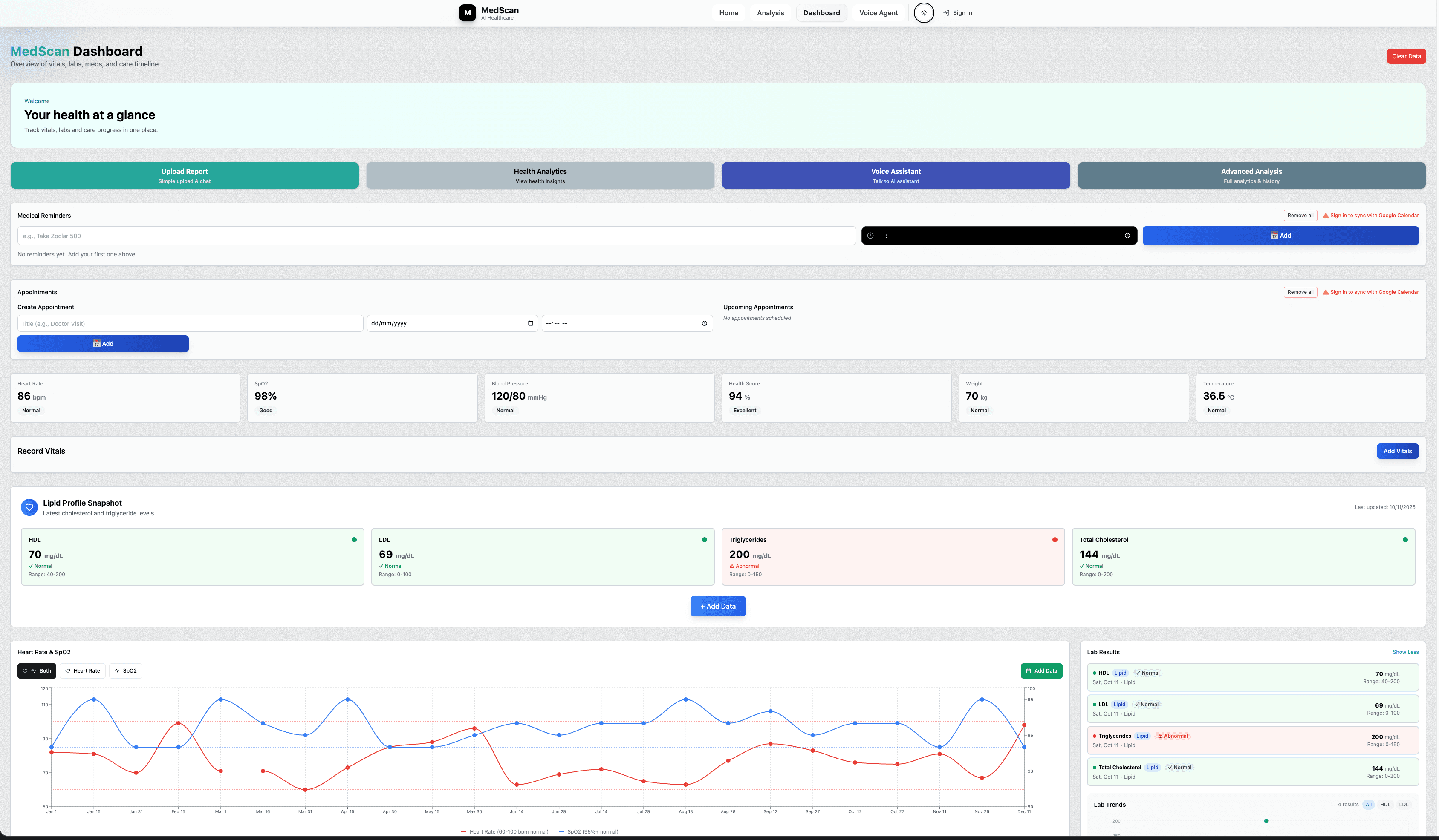 MedScan AI Medical Assistant Dashboard